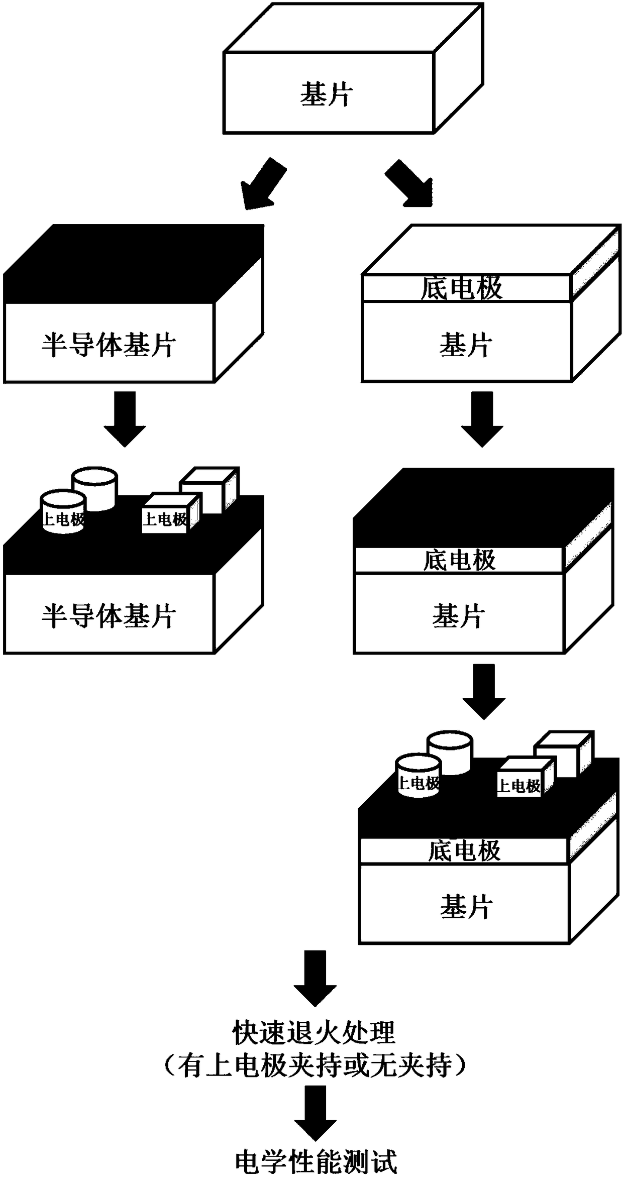 Method for preparing hafnium-oxide-based thin ferroelectric film by using all-inorganic precursor solution and application