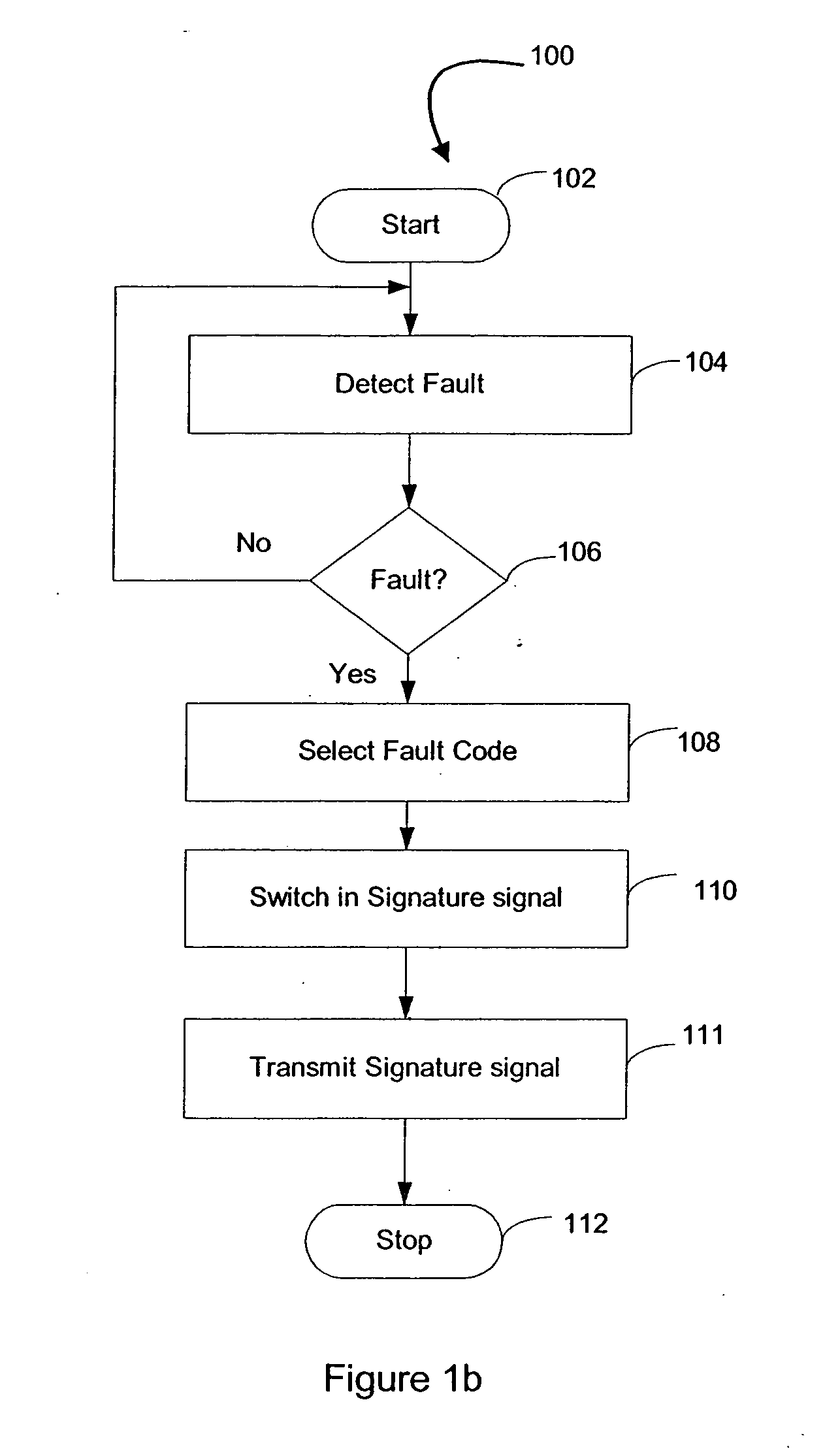 Method and system for providing a signature signal in an optical network in the event of loss of a client