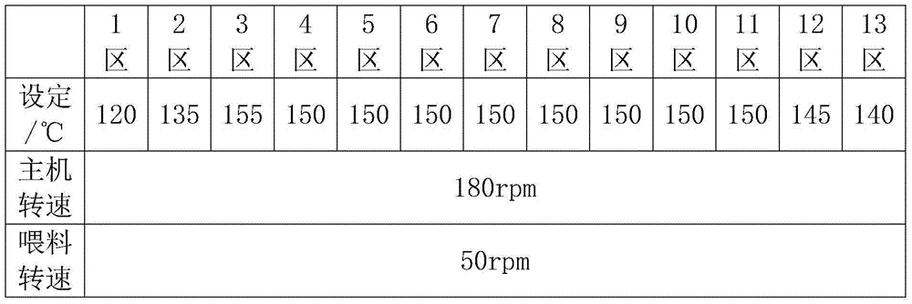 Heat-resistant completely biodegradable composite material for injection molded product and formula and preparation method of heat-resistant completely biodegradable composite material