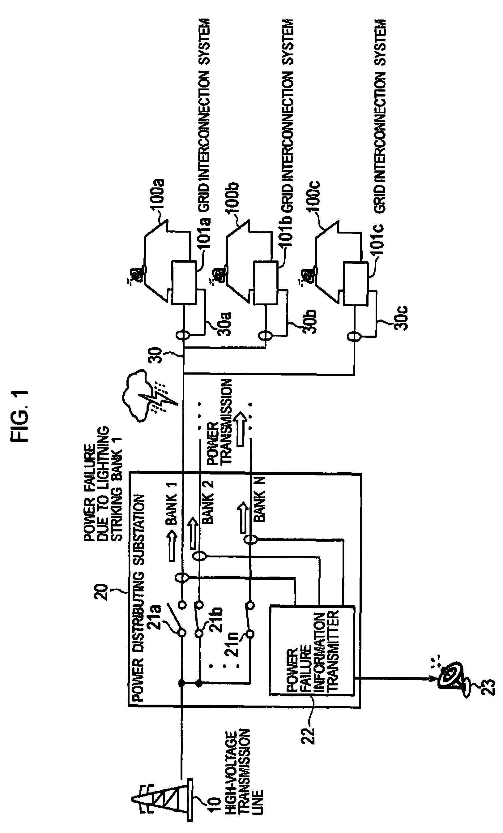 Grid interconnection device, grid interconnection system and transfer trip system