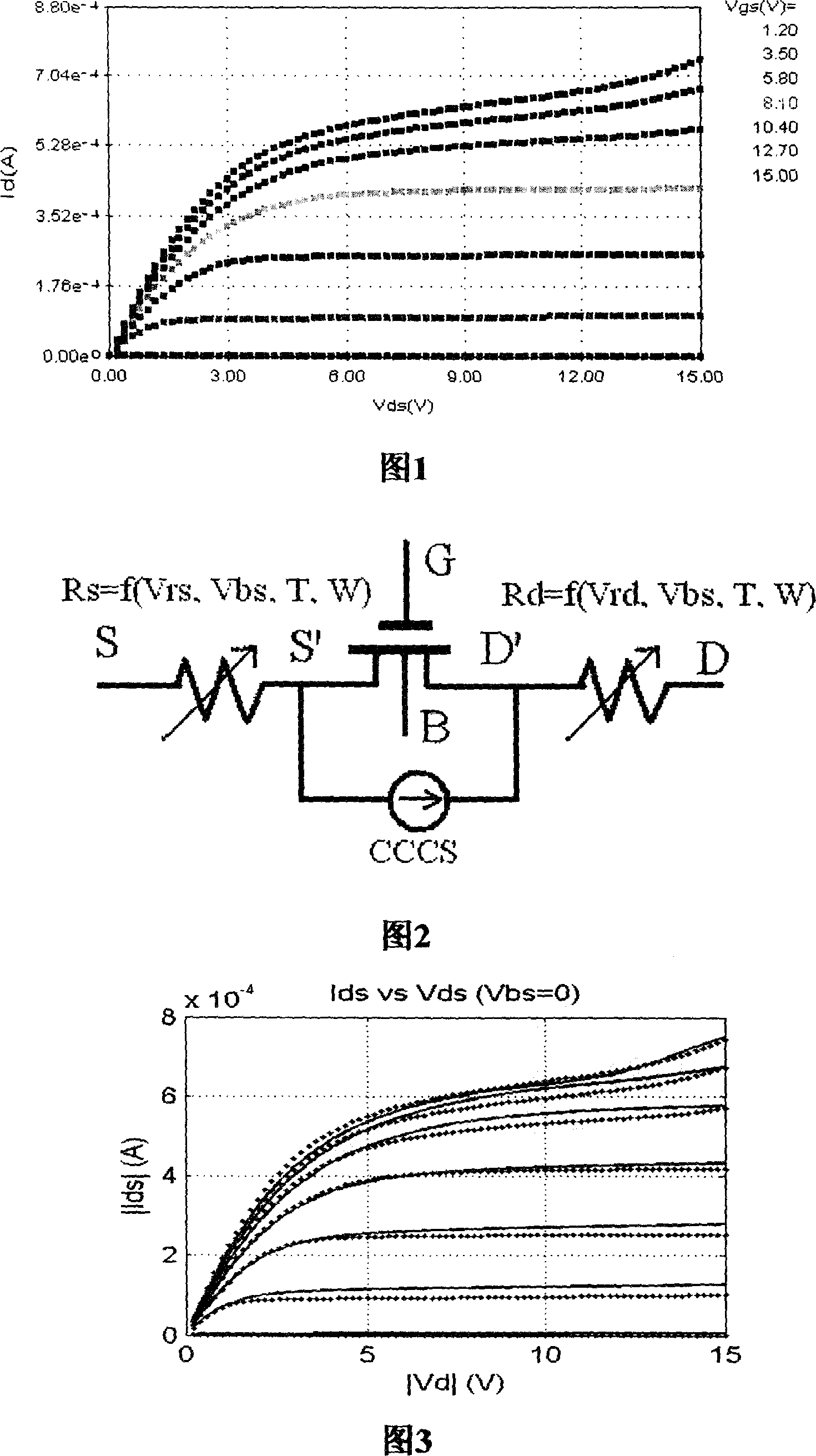 An improved simulation model of high-voltage device and its application method