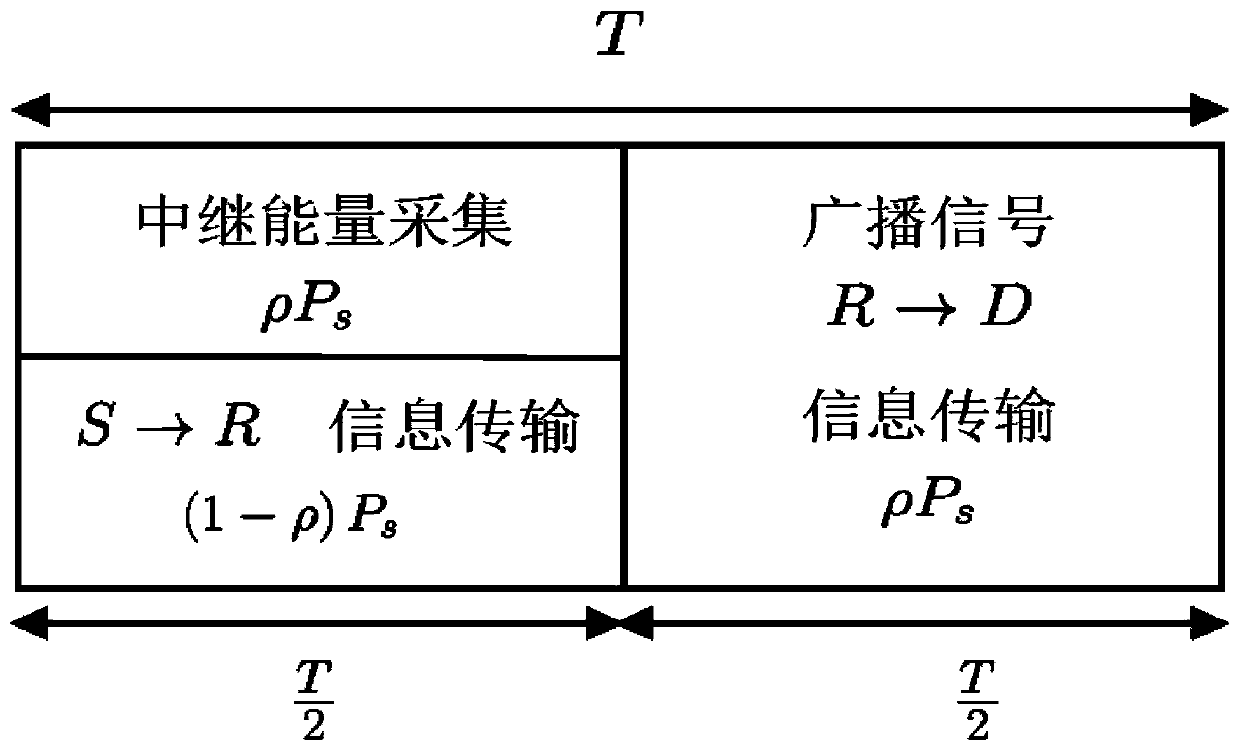 Power Allocation Energy Harvesting Relay Secure Communication Method Based on Optimal User Selection