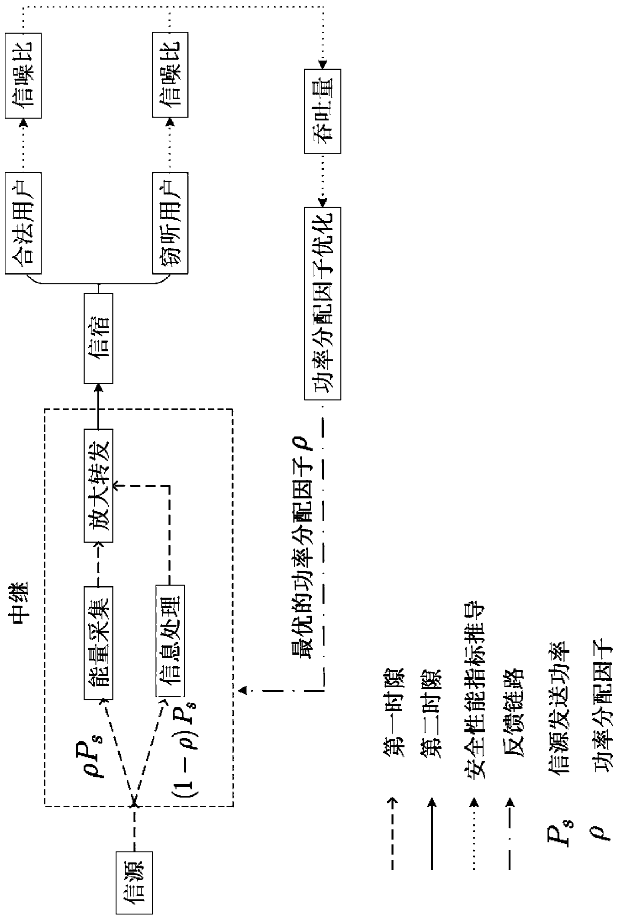 Power Allocation Energy Harvesting Relay Secure Communication Method Based on Optimal User Selection