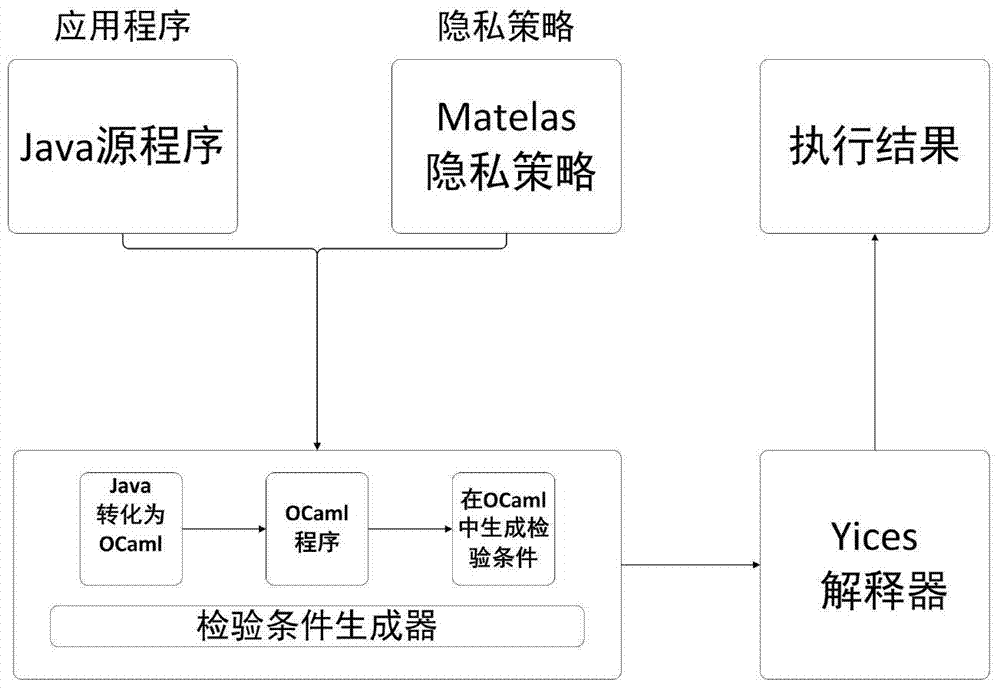 A MSVL-based social network system modeling and privacy policy property verification method