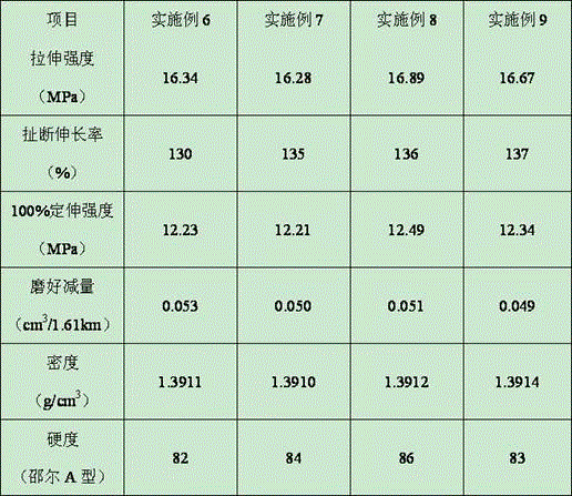 Rubber composition and preparation method and application thereof