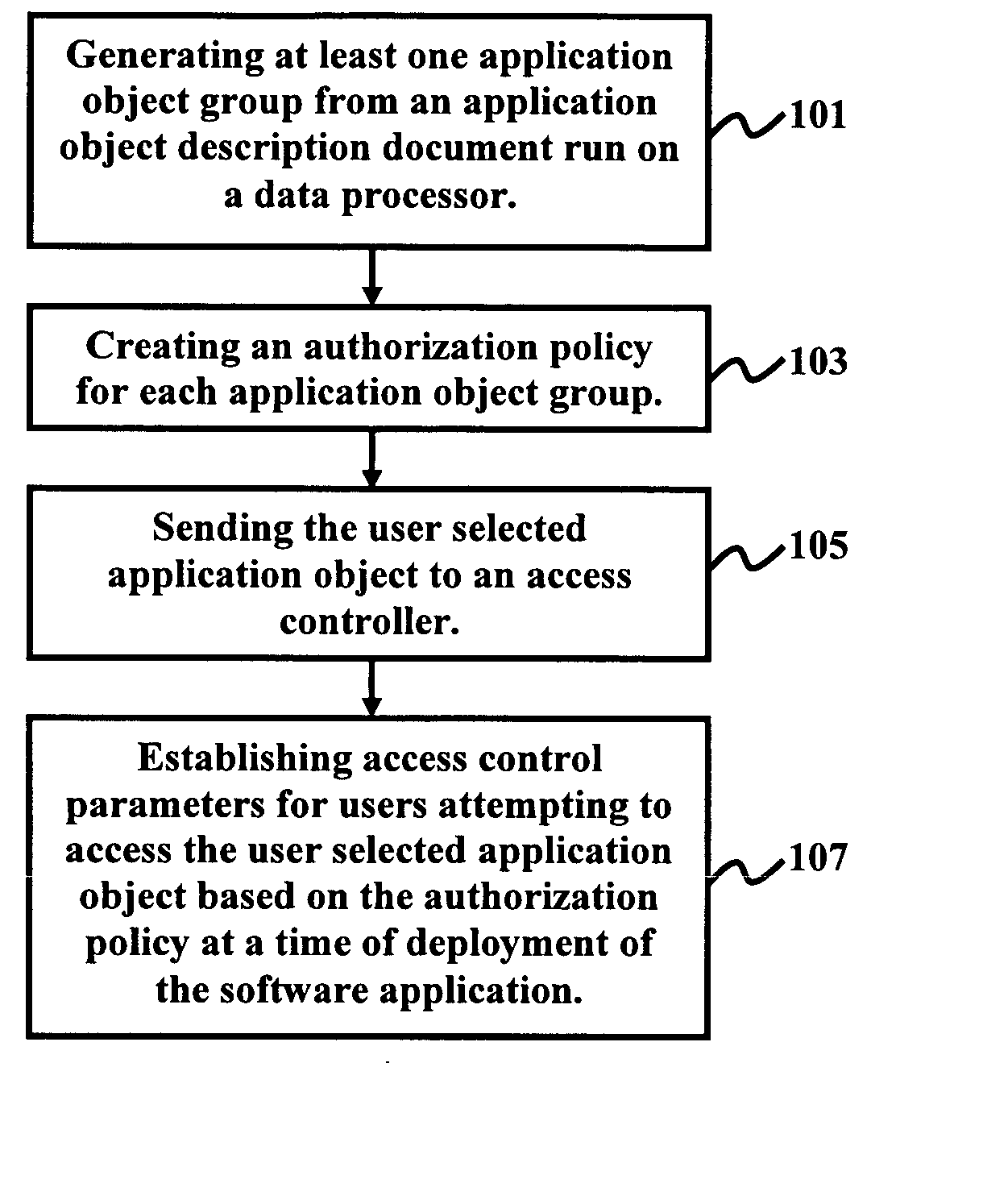 Generic declarative authorization scheme for Java