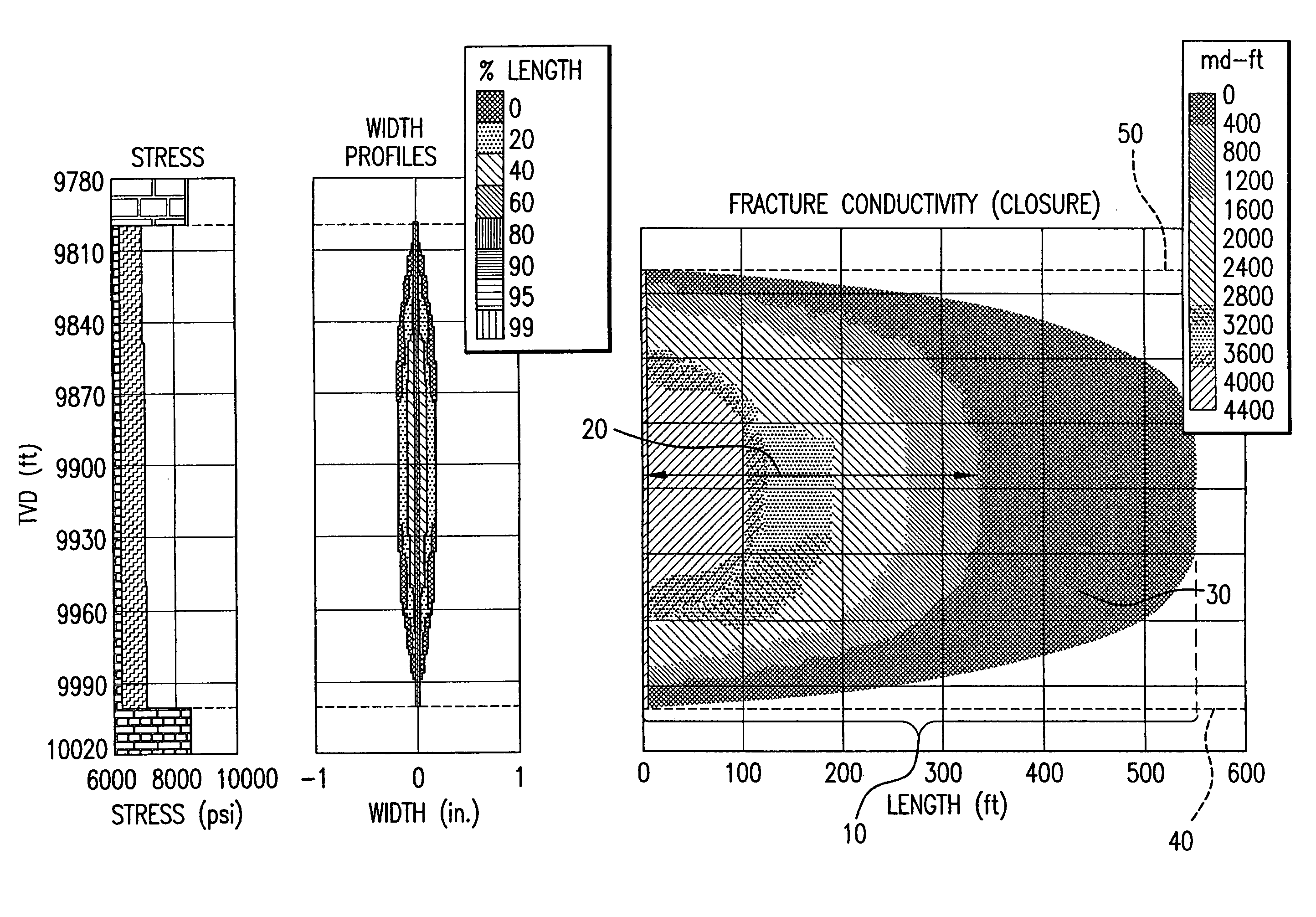 Method of treatment subterranean formations using multiple proppant stages or mixed proppants