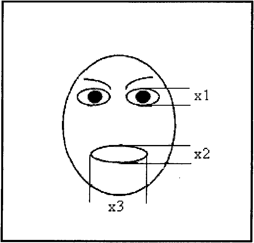 Learning fatigue recognition interference method based on facial expression recognition