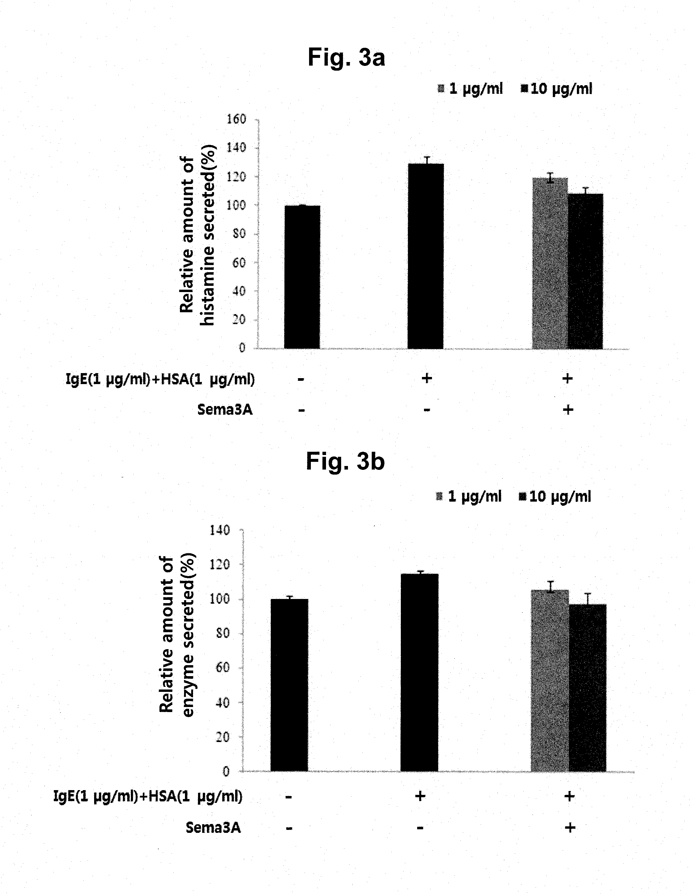 Peptide for inducing mast cell-specific apoptosis and use thereof
