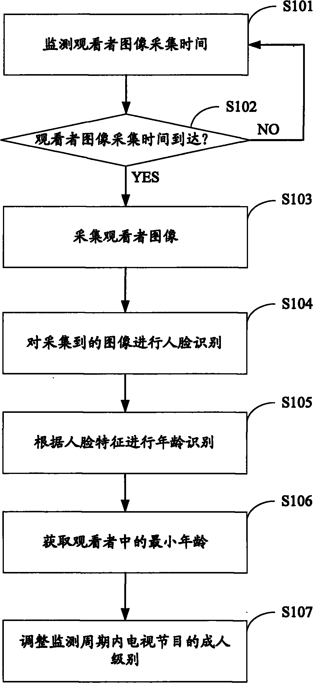 Method, device and terminal for automatically adjusting adult level of television program