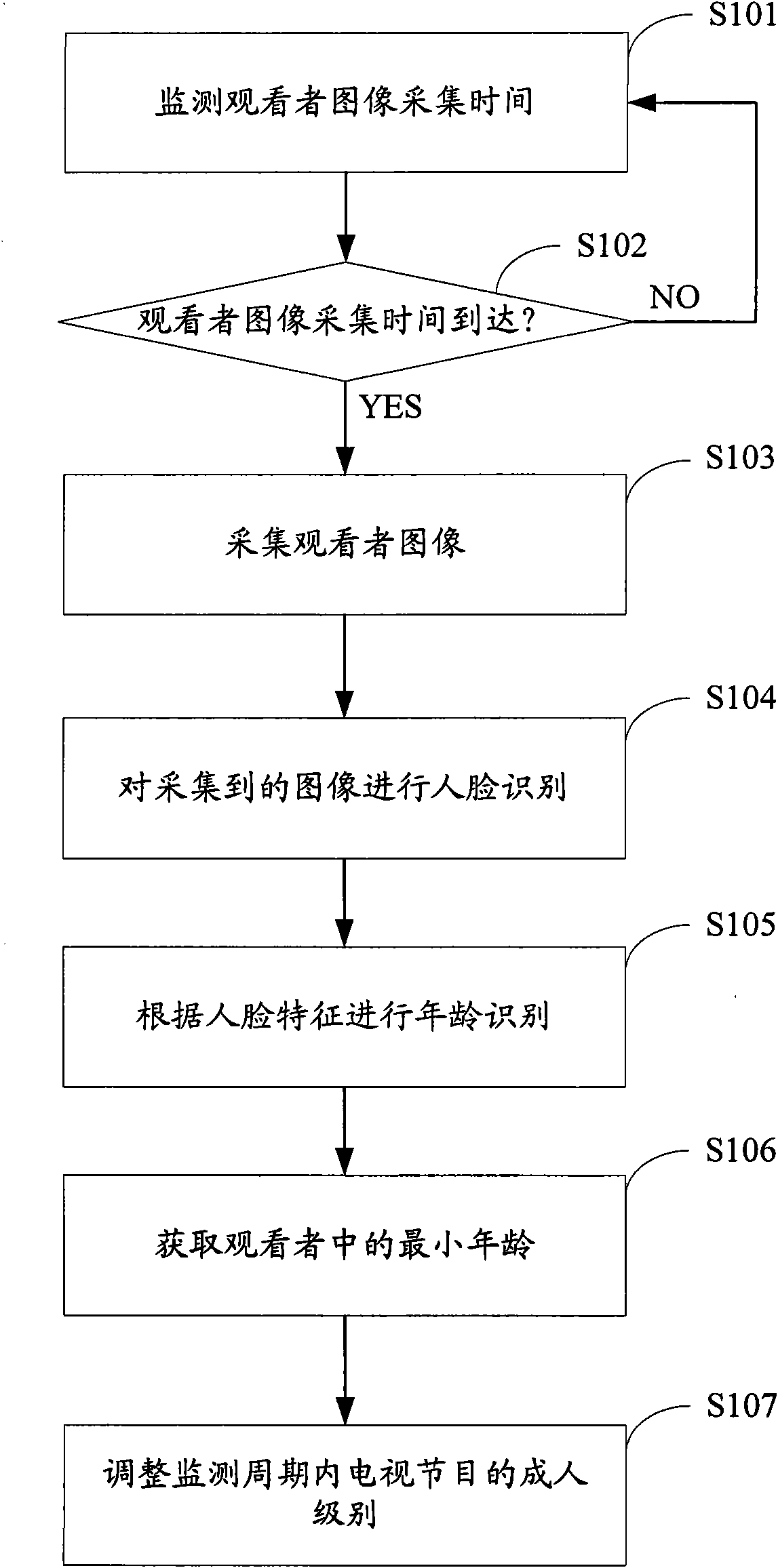 Method, device and terminal for automatically adjusting adult level of television program