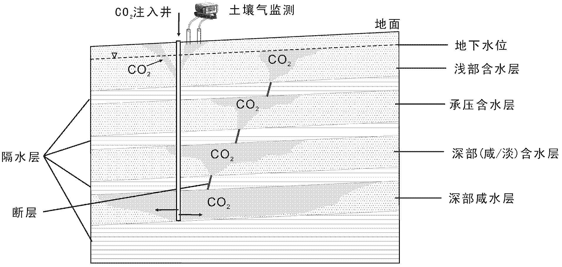Method for measuring leakage caused by drilling in geological storage process of CO2