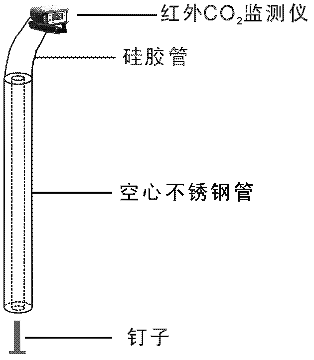 Method for measuring leakage caused by drilling in geological storage process of CO2