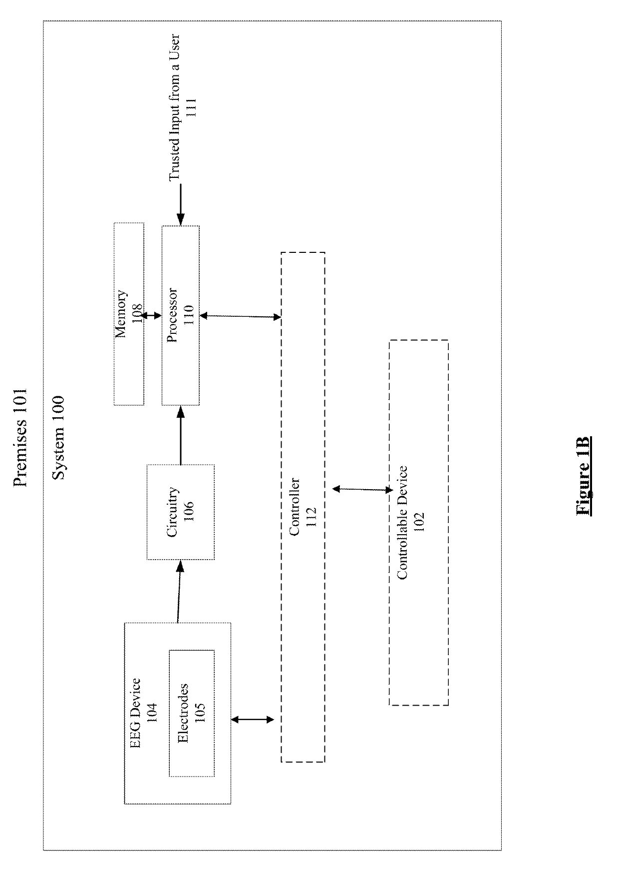 User preference and user hierarchy in an electroencephalography based control system