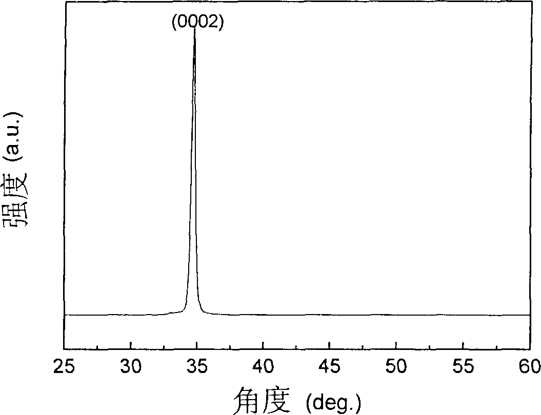 Li-doped p-Zn1-xMgxO crystal film and method for preparing same