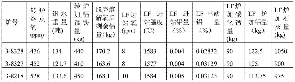 Method for determining amount of slagging material and deoxidized alloy added into LF (Low-Frequency) refining furnace by use of reference heat method