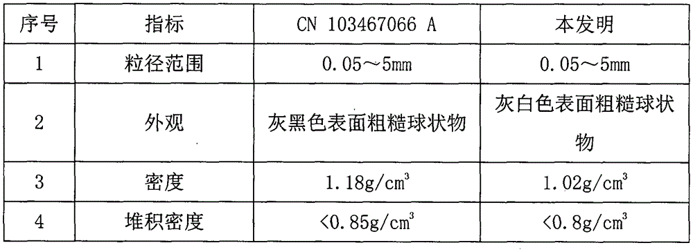 Microcrystal and bamboo charcoal composite pottery material and preparation method thereof