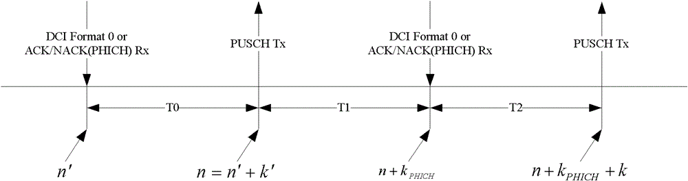 Terminal uplink/downlink HARQ (Hybrid Automatic Repeat Request) feedback information dispatching method and device