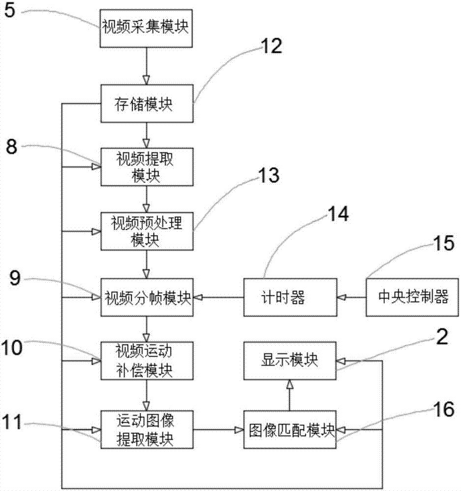 Video framing processing system