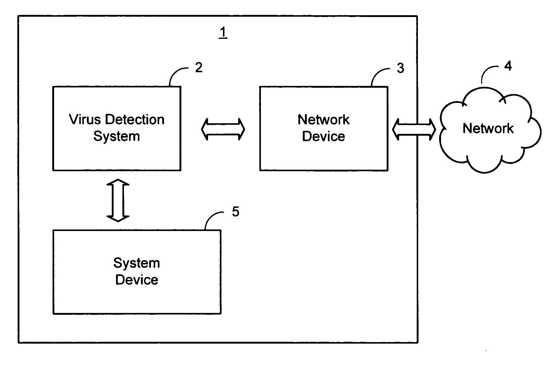 Method and system for virus detection using pattern matching techniques