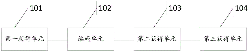 Intelligent household device control method and intelligent household controller