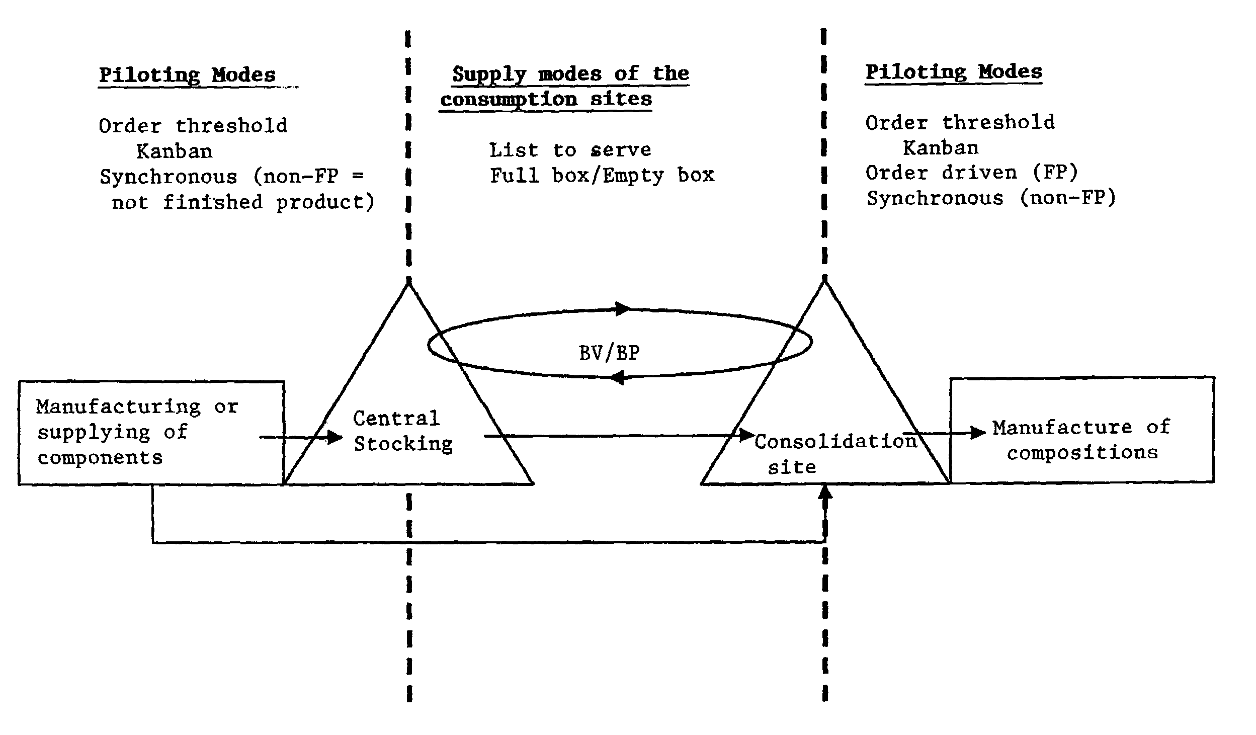 Computer-assisted pull flow production management method