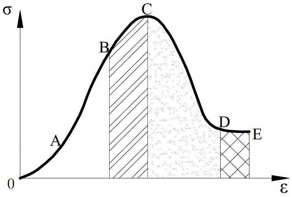 A time-series monitoring and early warning method for rock burst