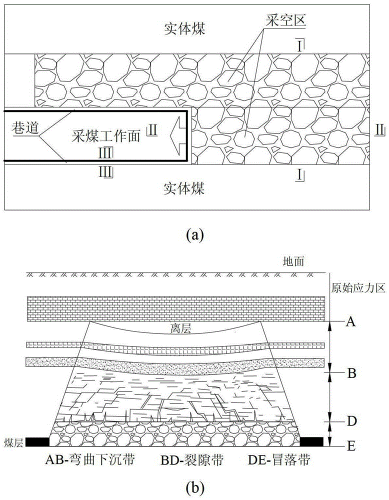 A time-series monitoring and early warning method for rock burst