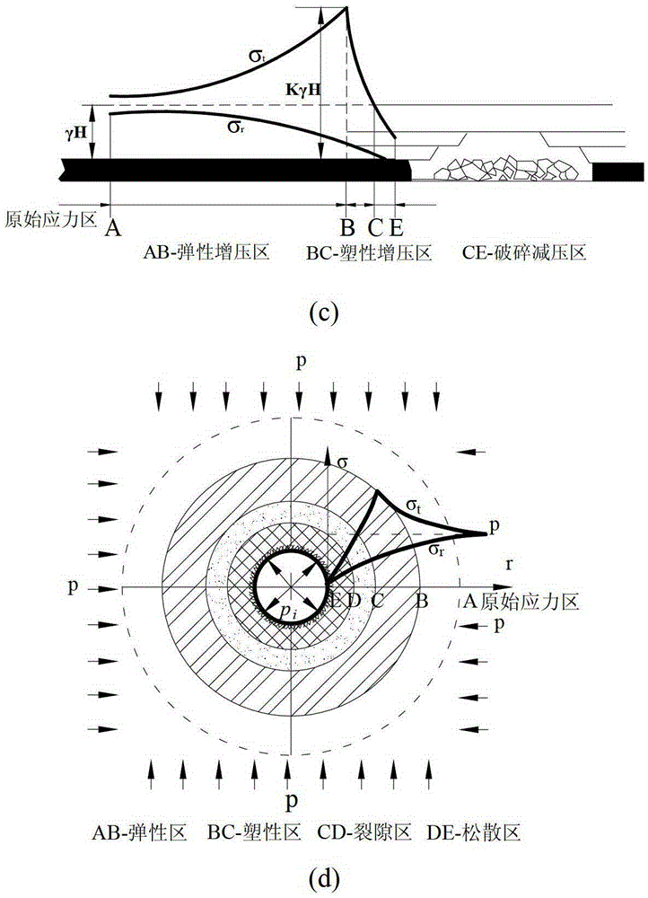 A time-series monitoring and early warning method for rock burst