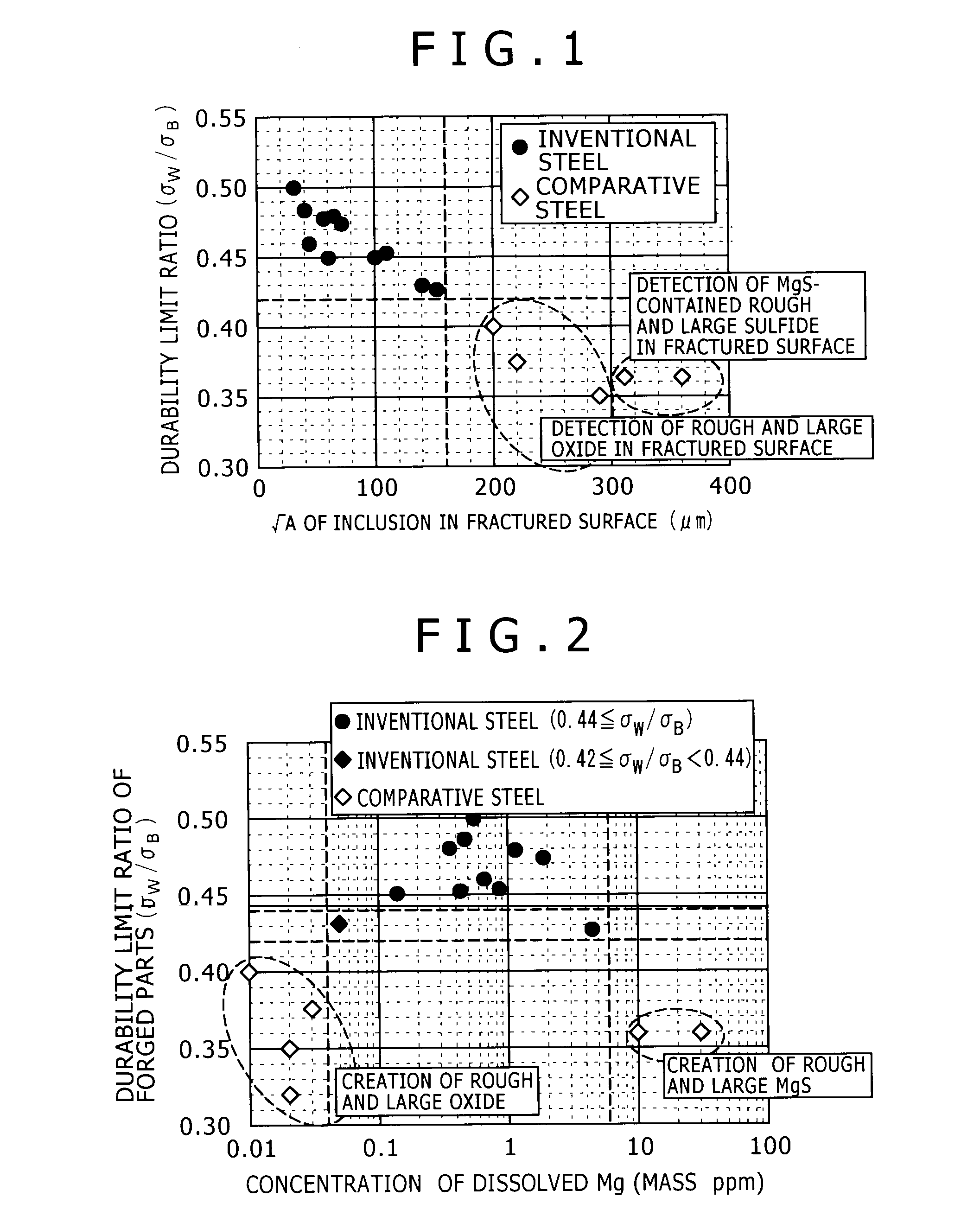 Forging steel and its manufacturing method, and forged parts