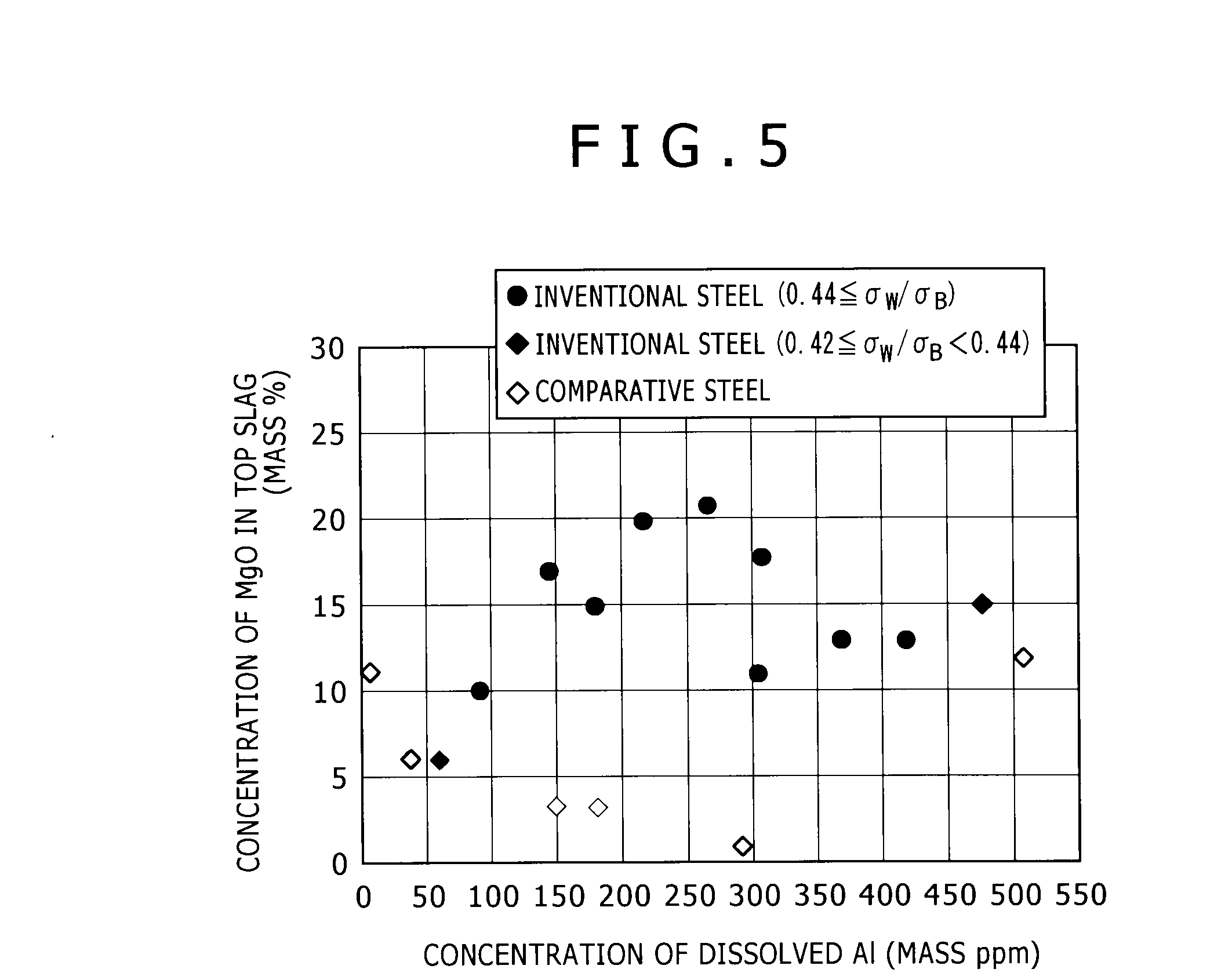 Forging steel and its manufacturing method, and forged parts