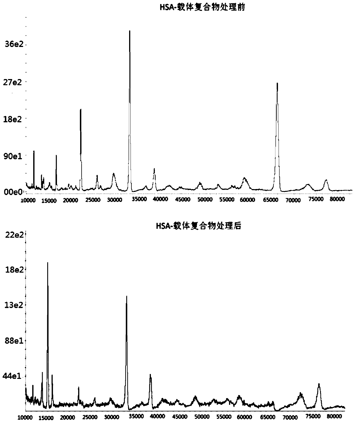 Pretreatment composition, pretreatment method and application of abnormal protein of sugar chain structure suitable for mass spectrometric detection