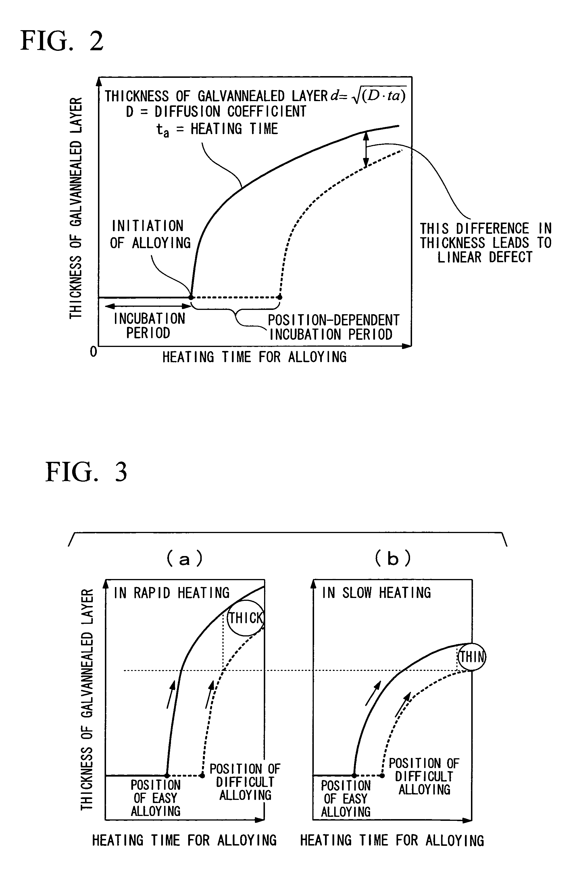 Galvannealed steel sheet and producing method therefor