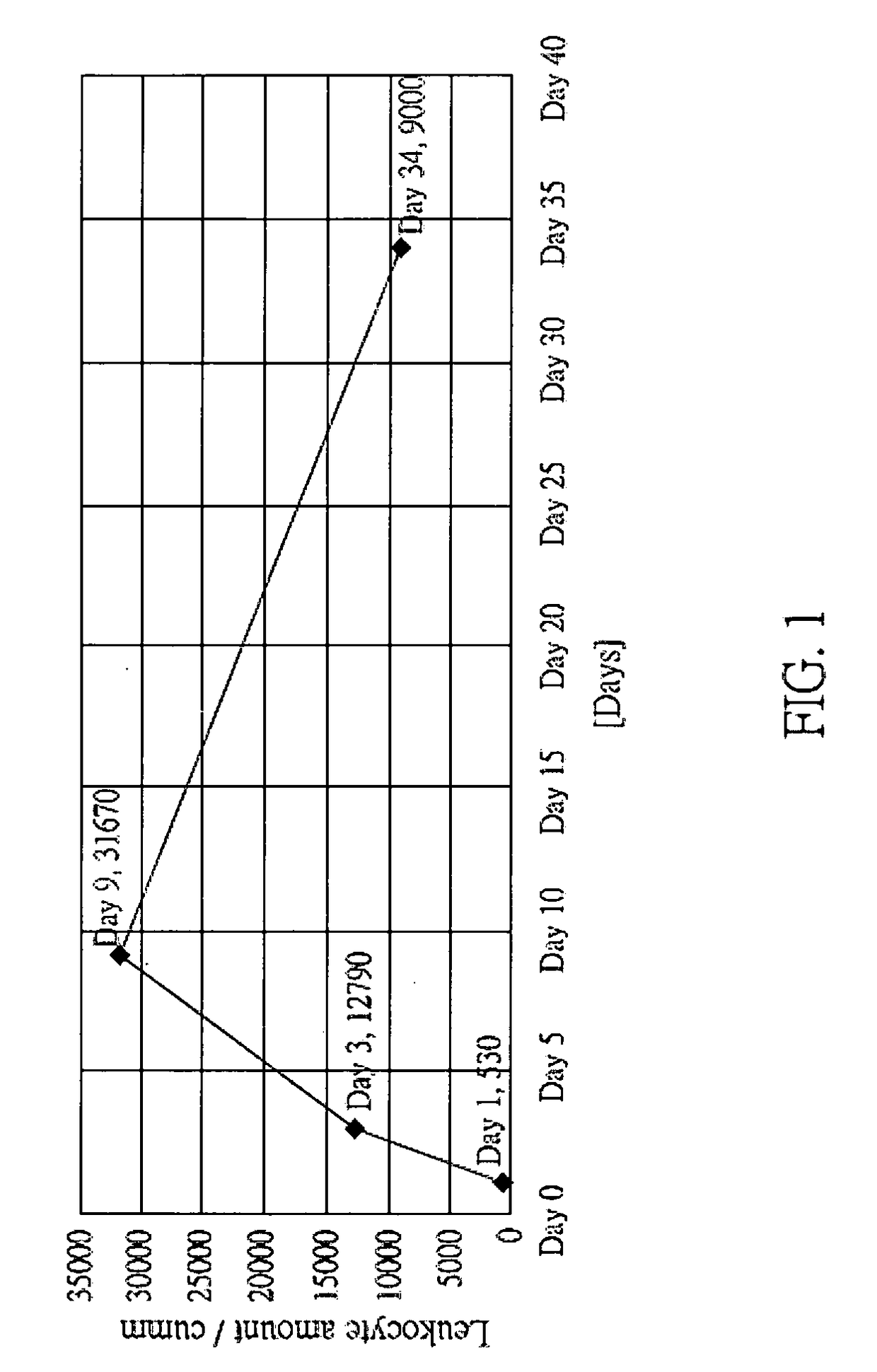 Method for Treating a Glycoprotein-Related Disease