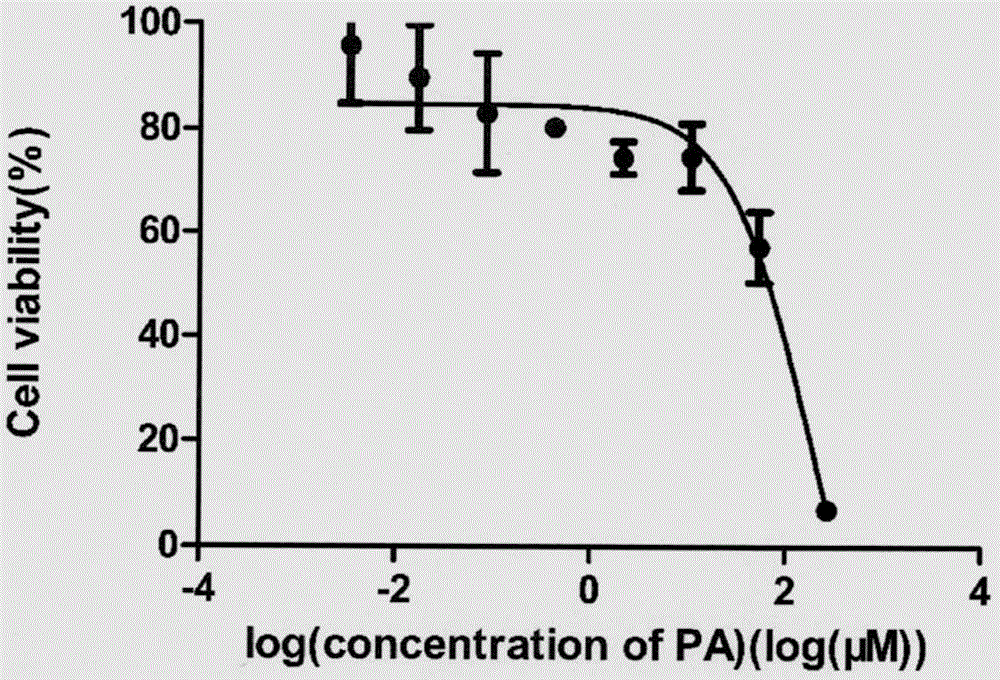 Pharmaceutical composition with palmitoyl ascorbate and antitumor medicine in synergism