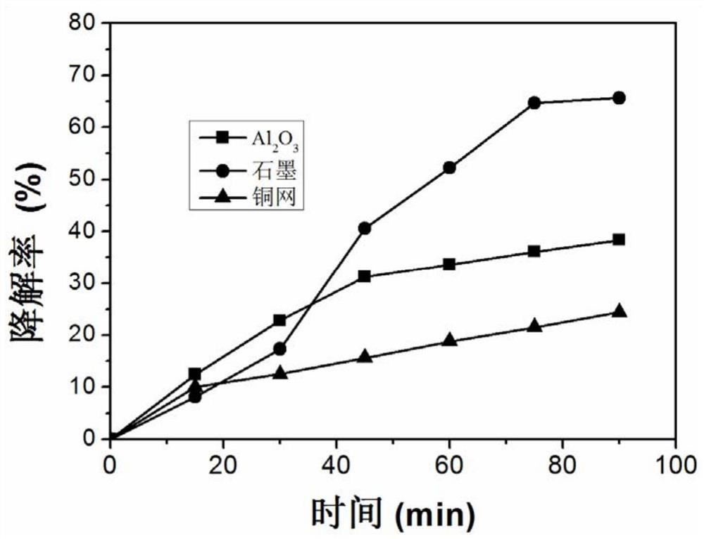 Application of a Copper Metal Organic Framework Membrane in Catalytic Degradation of Organic Dyes