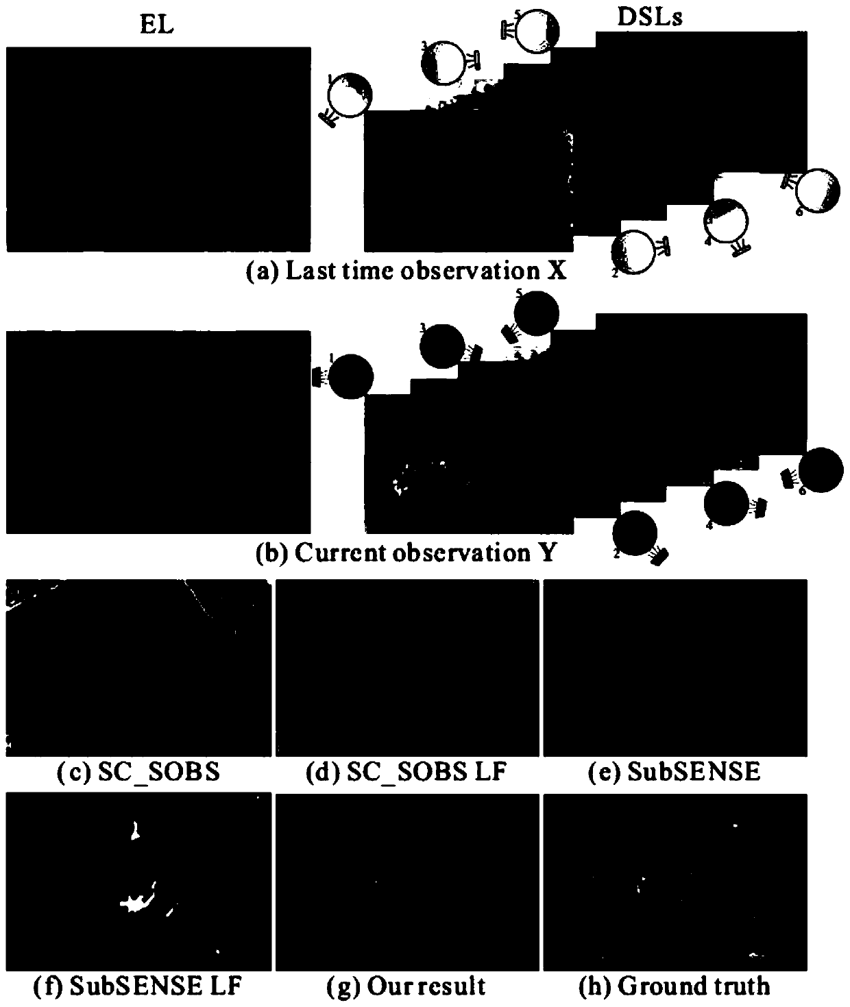 High-precision image registration method under the condition of scene and illumination changes