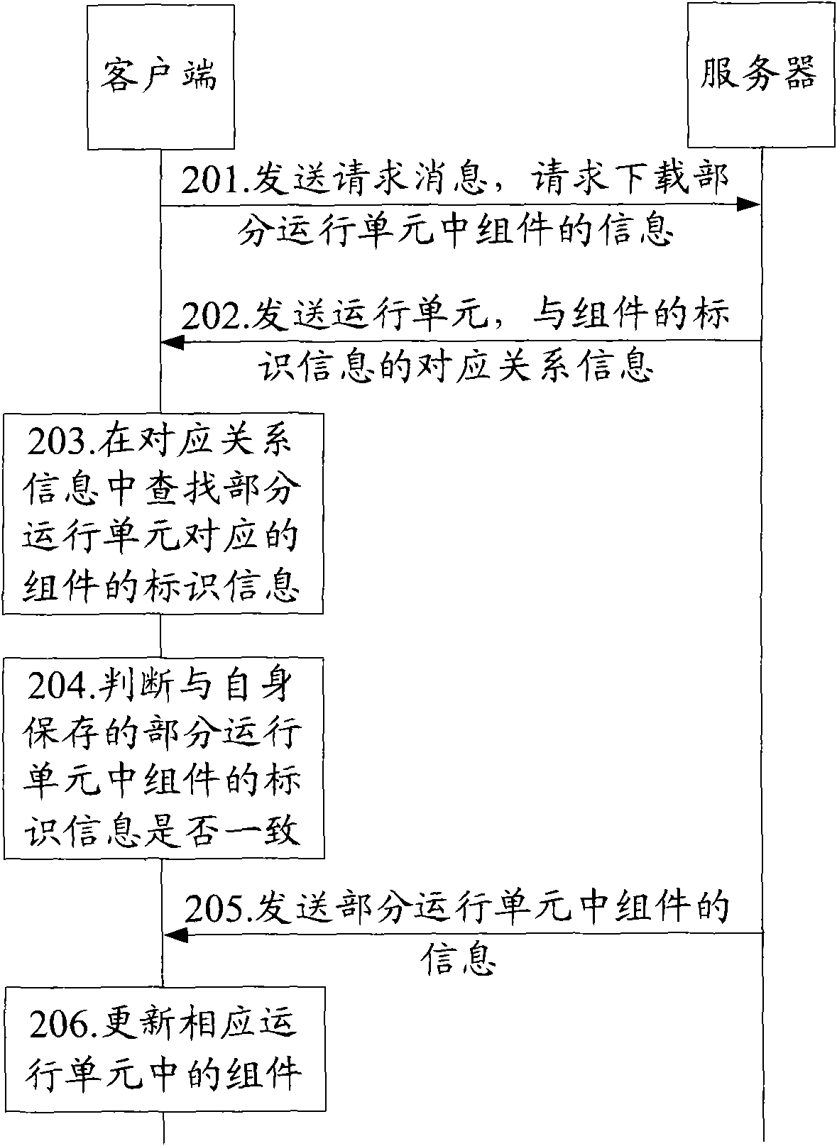 Method, system and equipment for updating assembly