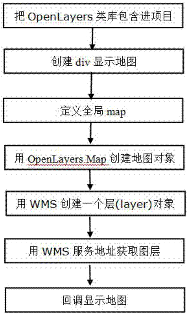 Achieving method for automatically publishing road construction quality information map based on GeoServer