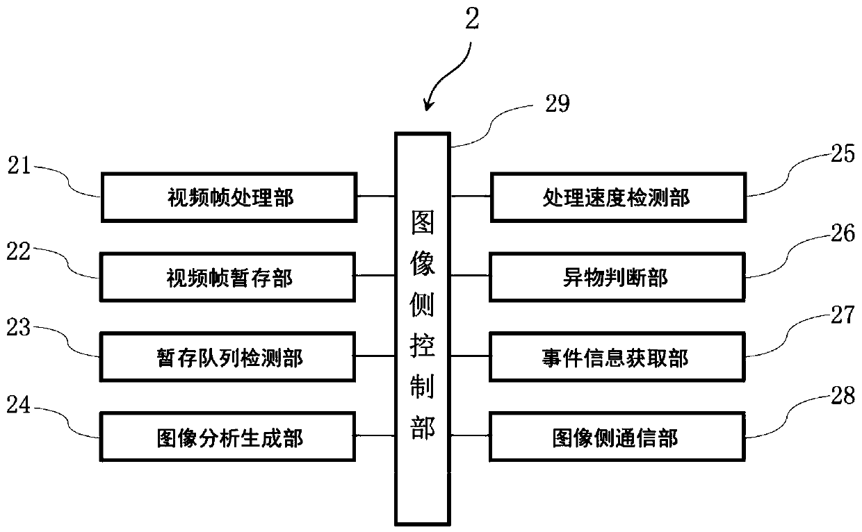 Foreign matter inspection system and method for rail transit