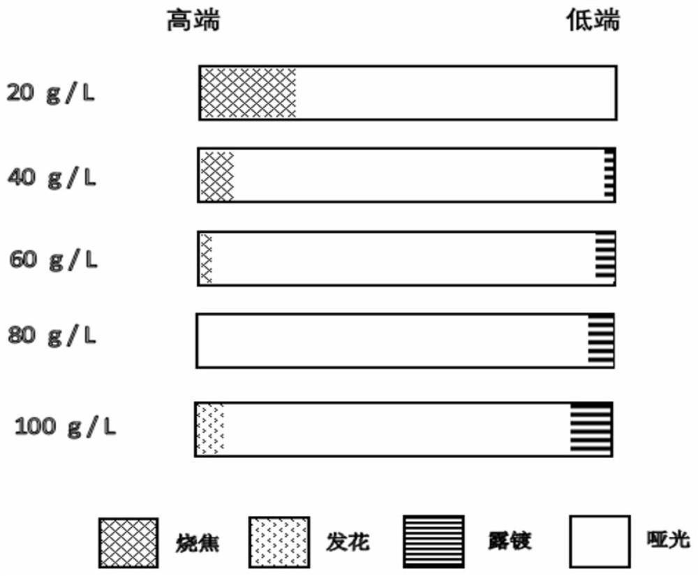 Plating solution formula and process for vertical high-speed continuous tin plating