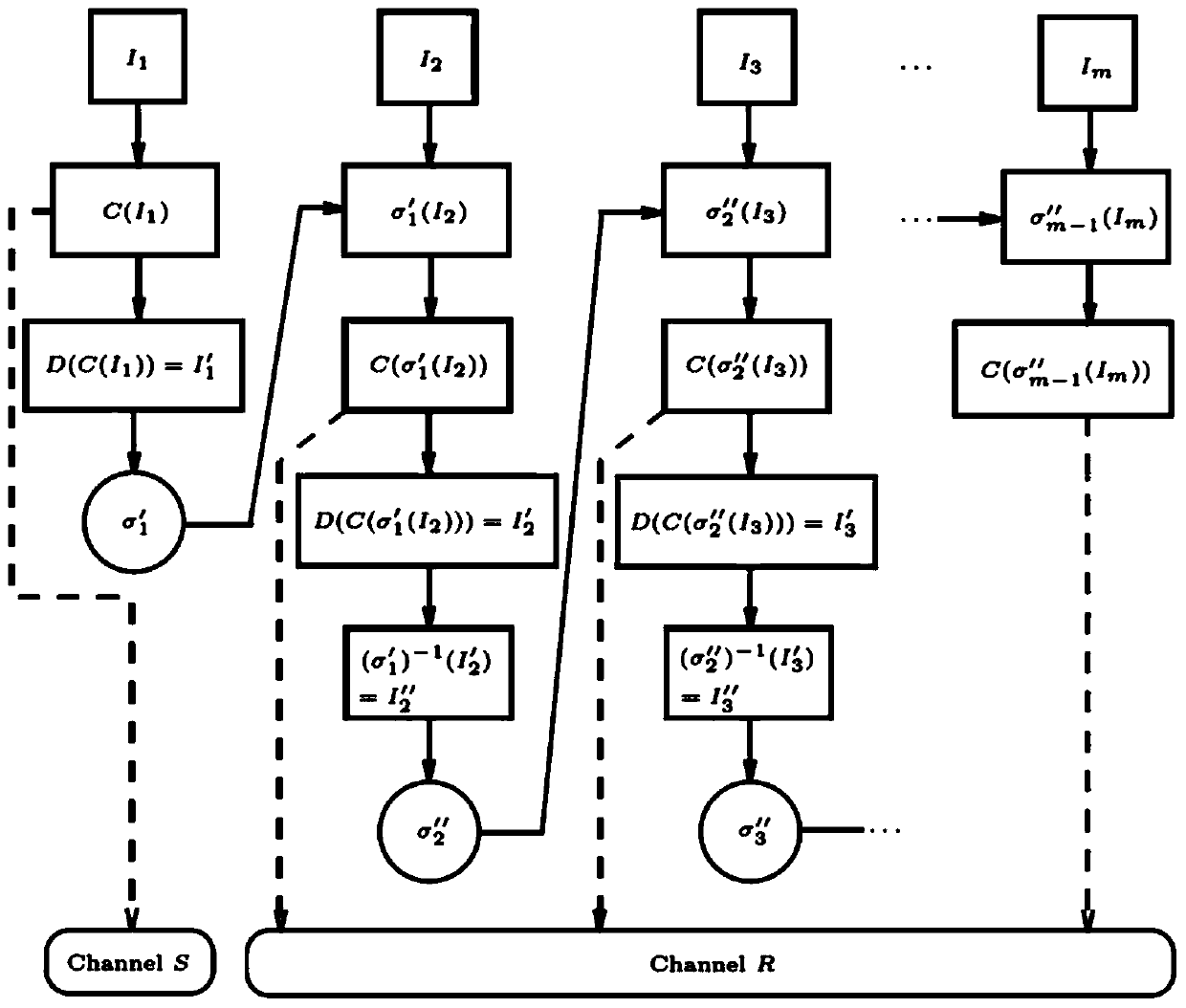 Low-bit-rate H.264 video encryption compression transmission method based on ranking permutation