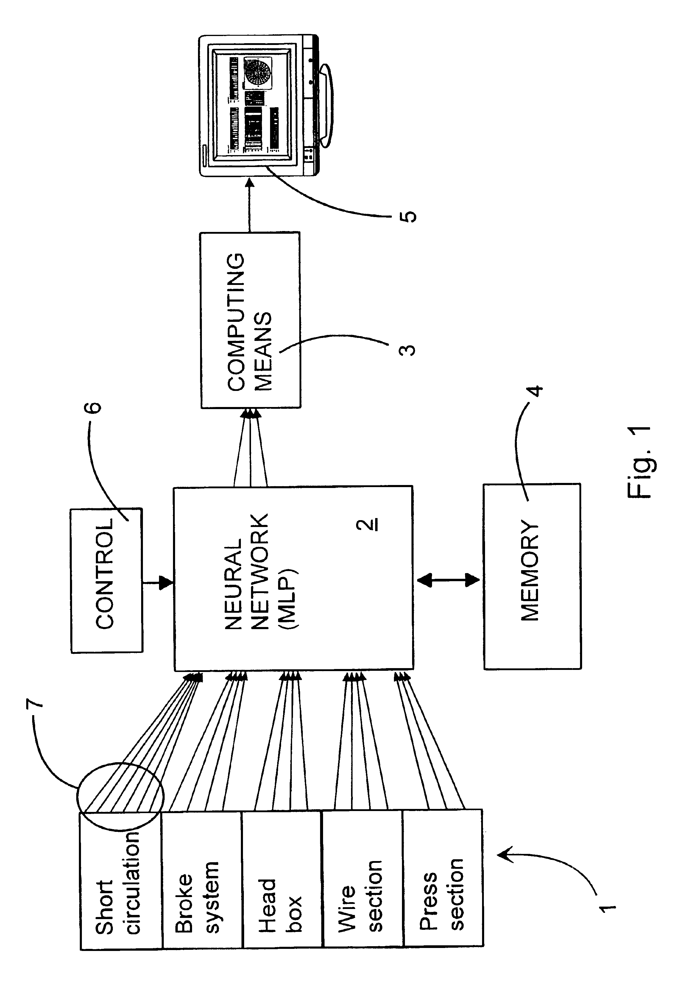 Method and system for monitoring and analyzing a paper manufacturing process