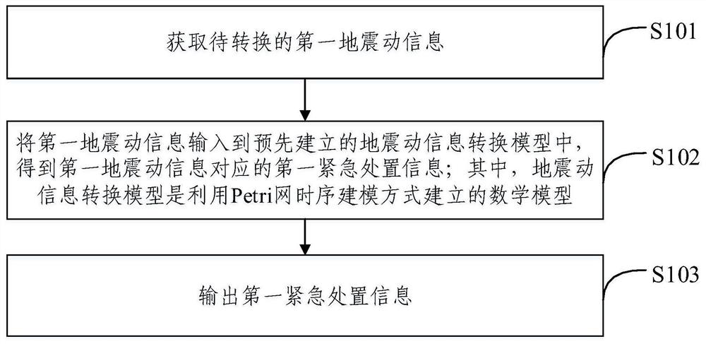 Earth vibration information conversion method, device and equipment and storage medium