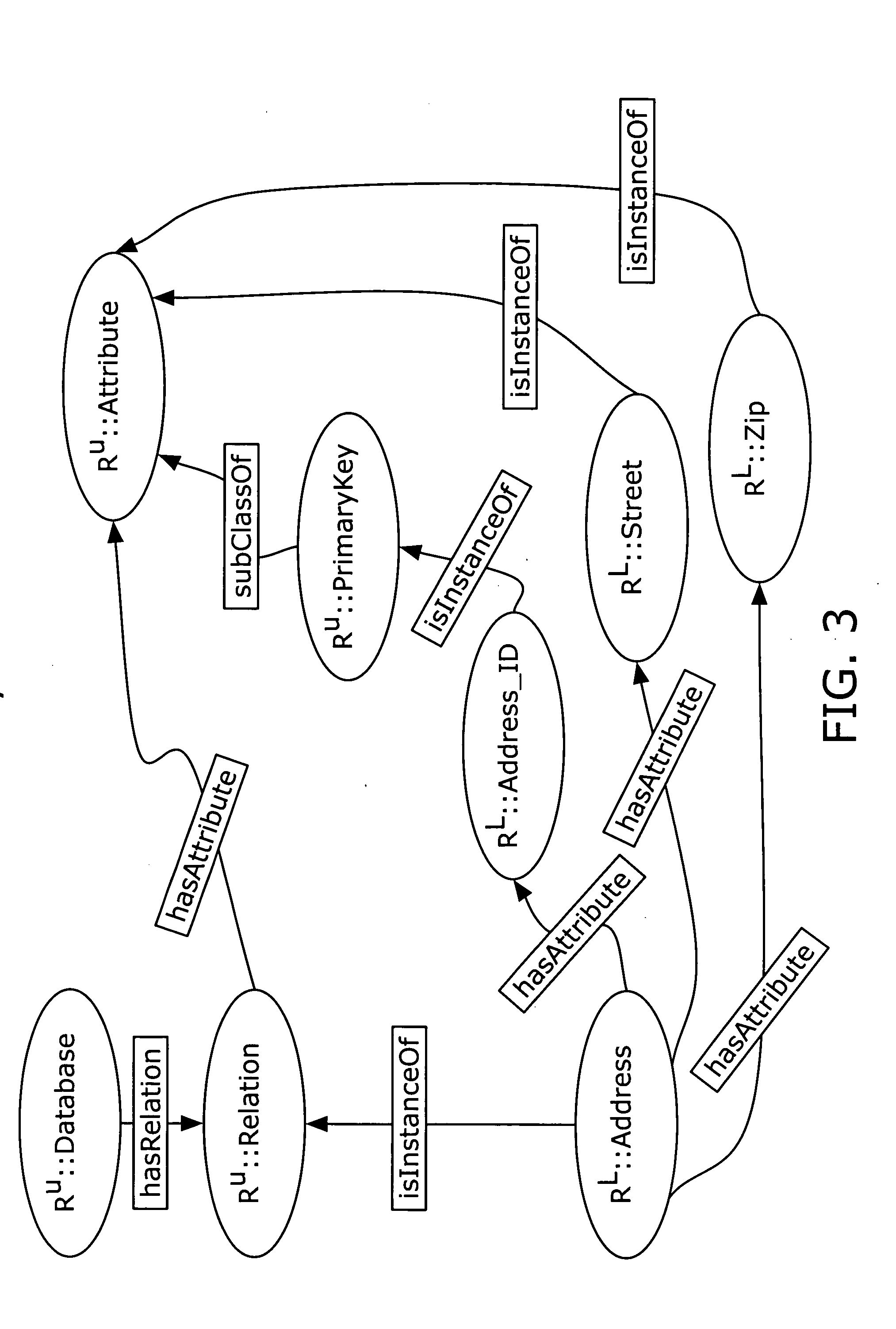 Semantic system for integrating software components