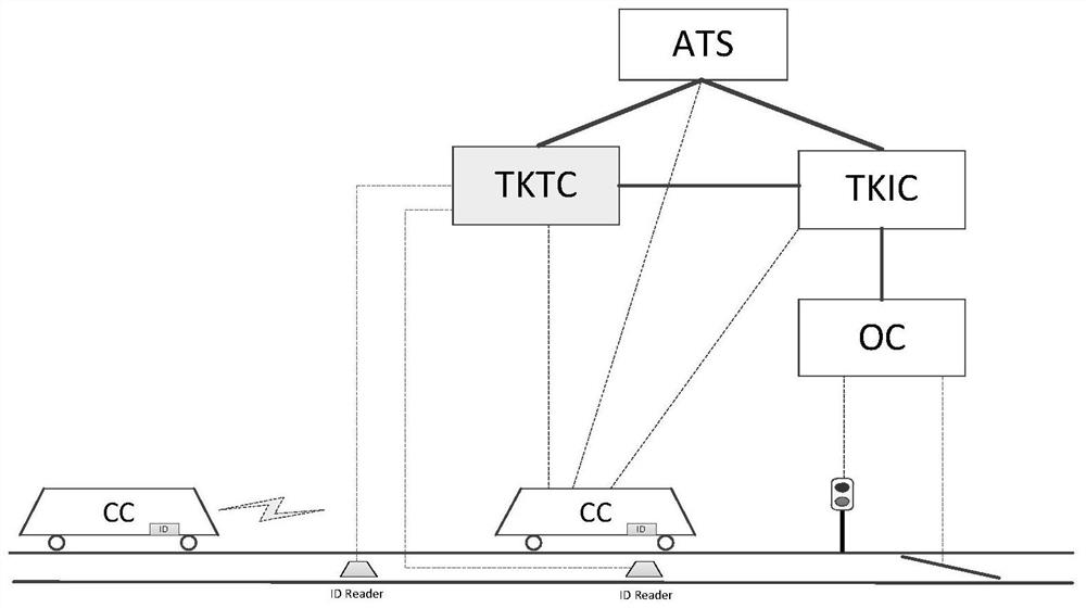 A train control system degradation management system based on vehicle-to-vehicle communication