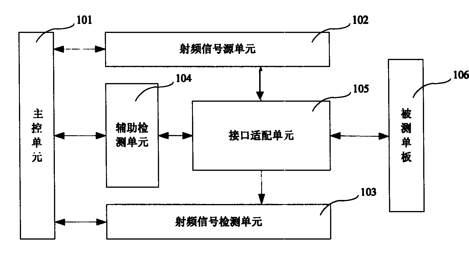 Testing device for radio frequency veneer