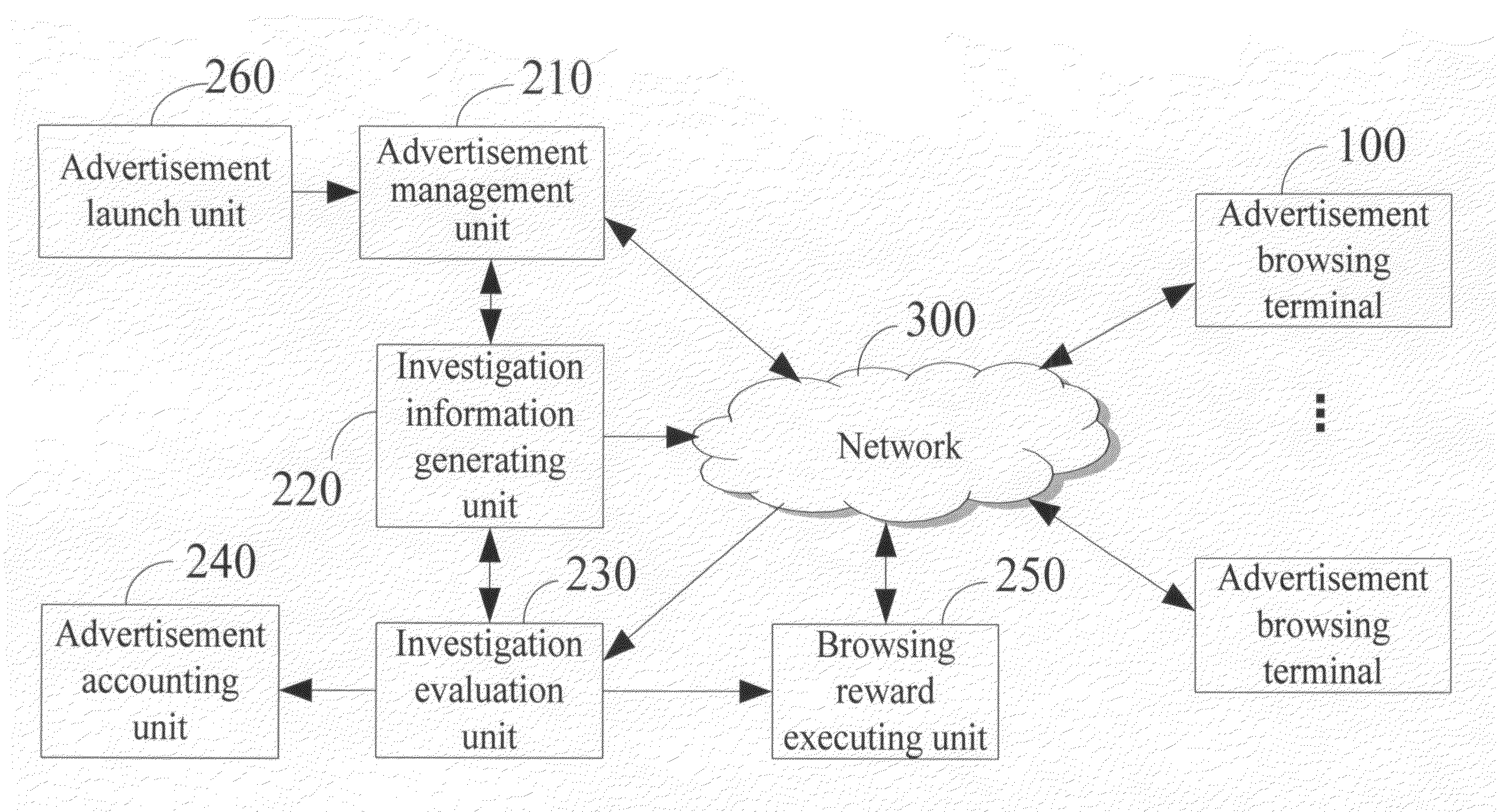 Launch Monitoring System of Network Advertisement and the Method Thereof