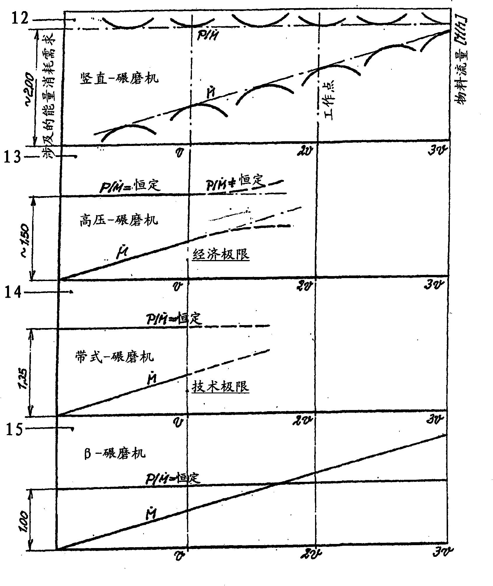 Method of, and apparatus for, the preliminary grinding and finishing of mineral and non-mineral materials