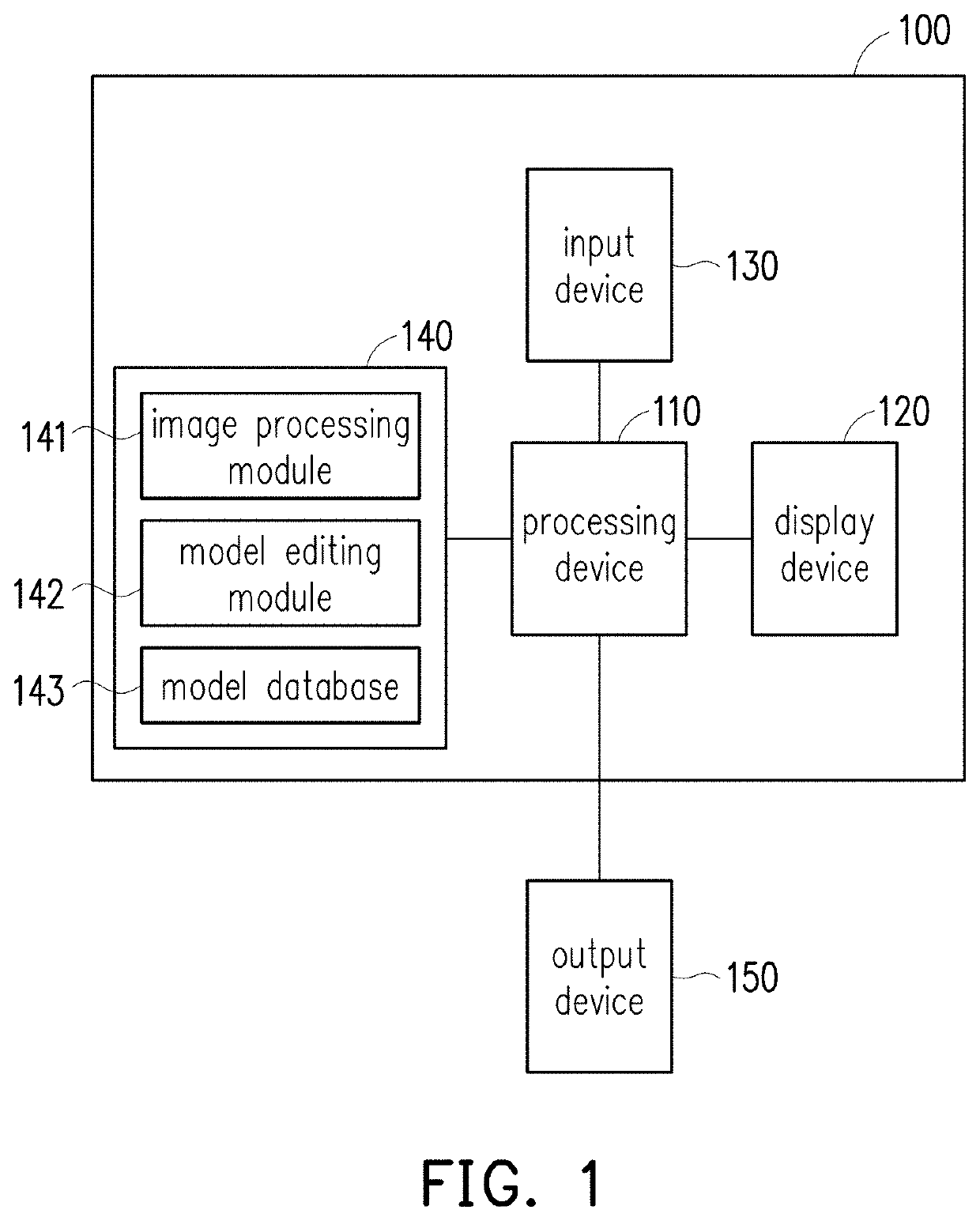 Medical image modeling system and medical image modeling method